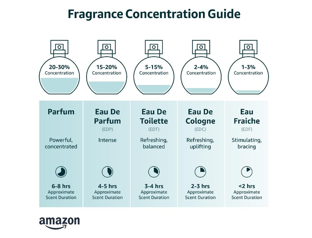 Perfume for Women 3.4 Fl Oz E437209