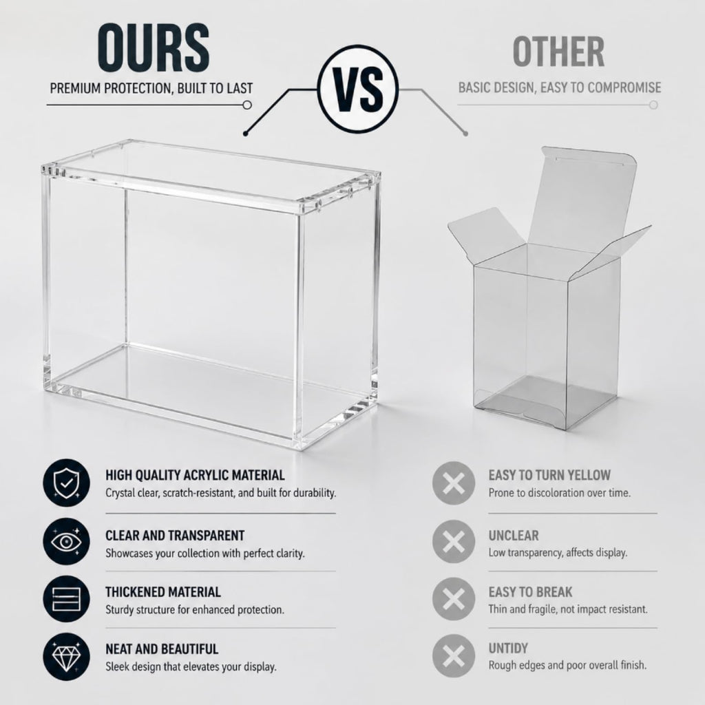 5mm Acrylic Display Case V725