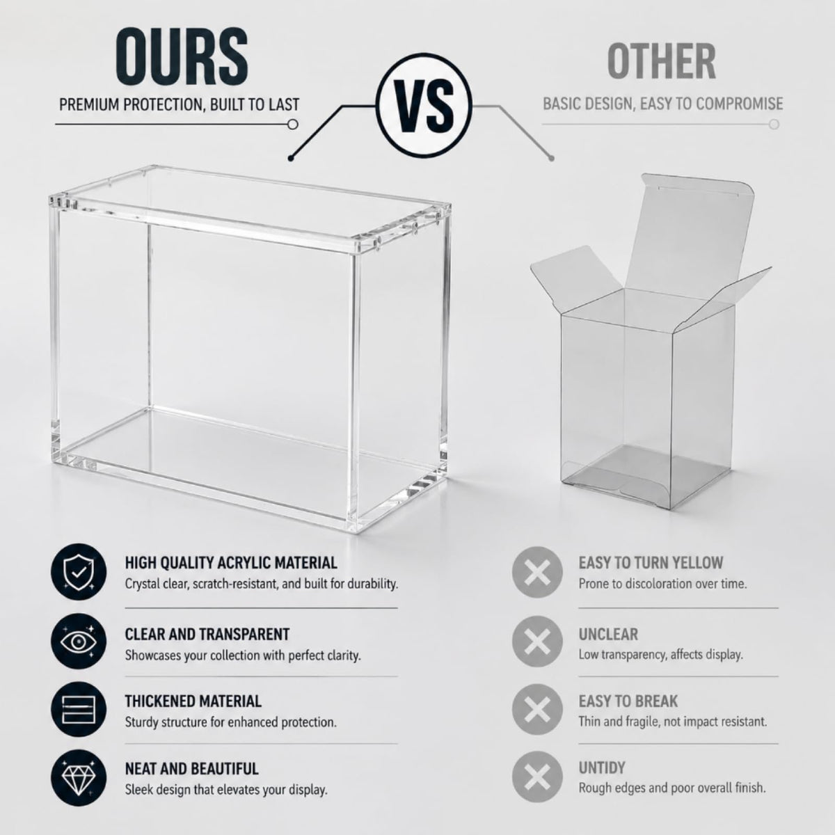 5mm Acrylic Display Case V725