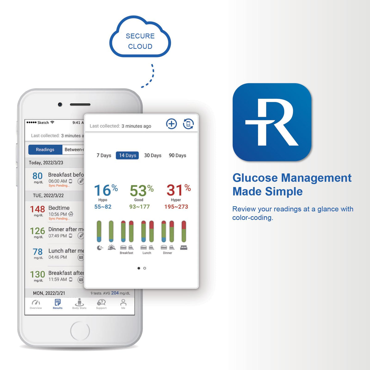 Bluetooth Blood Glucose Monitor System A60918