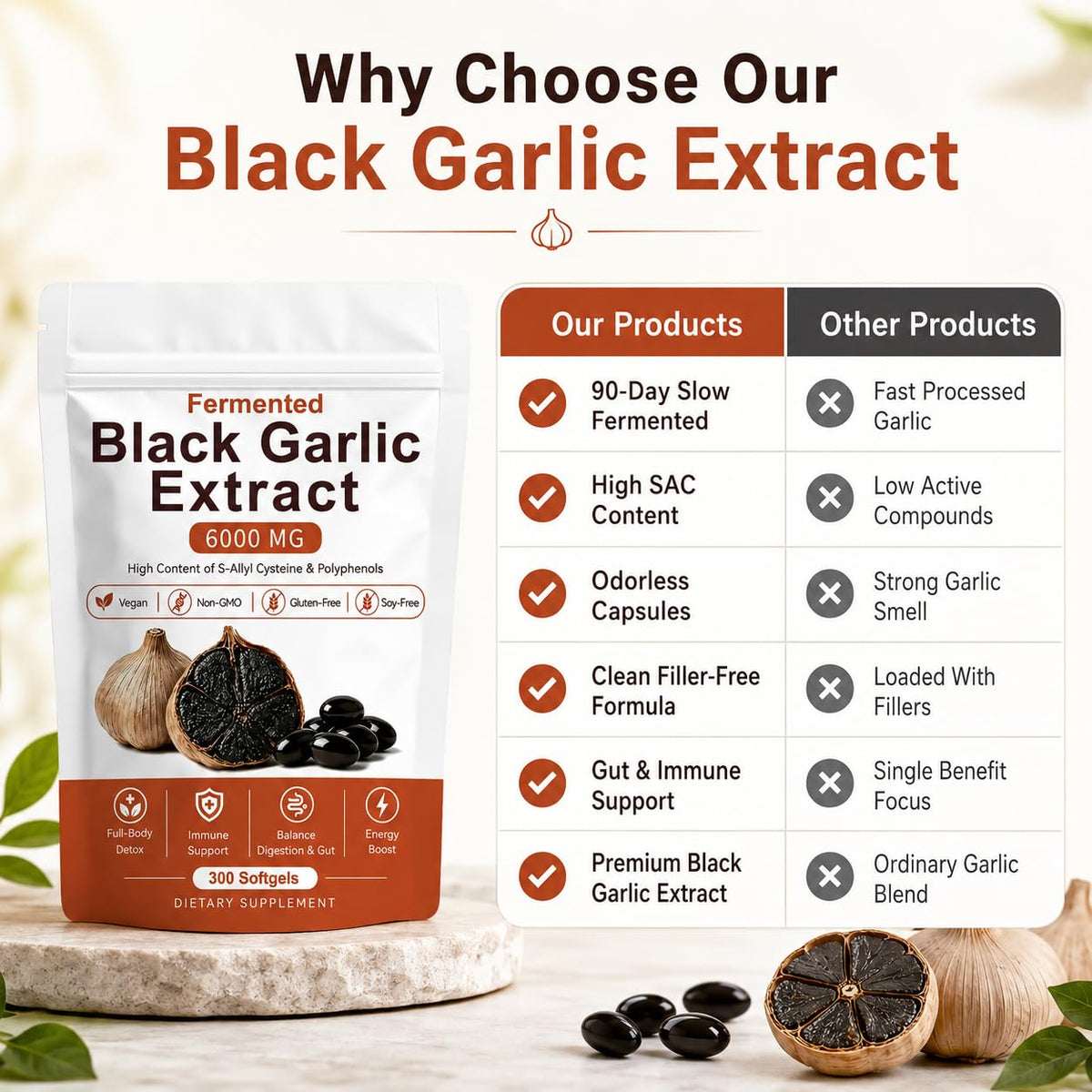 Black Garlic Extract 300 Softgels Y142