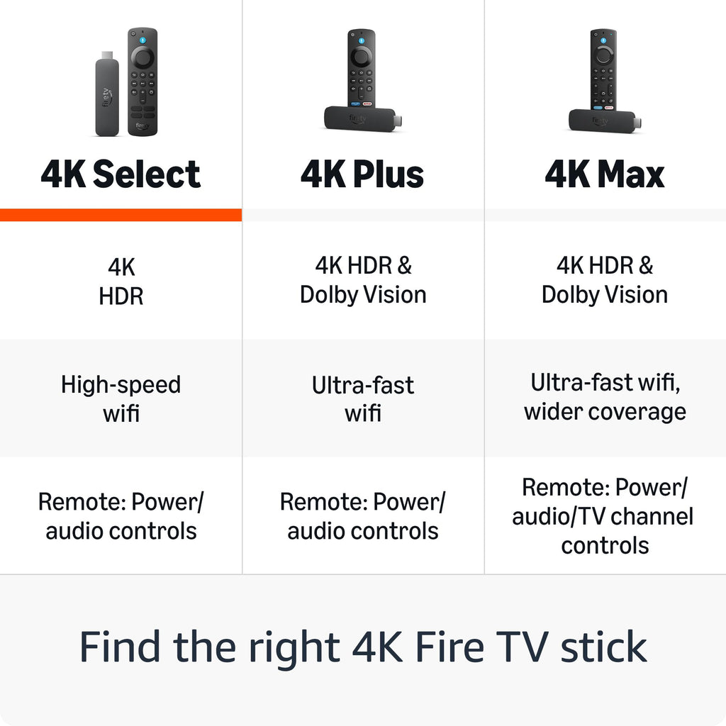 Fire TV Stick 4K V651352