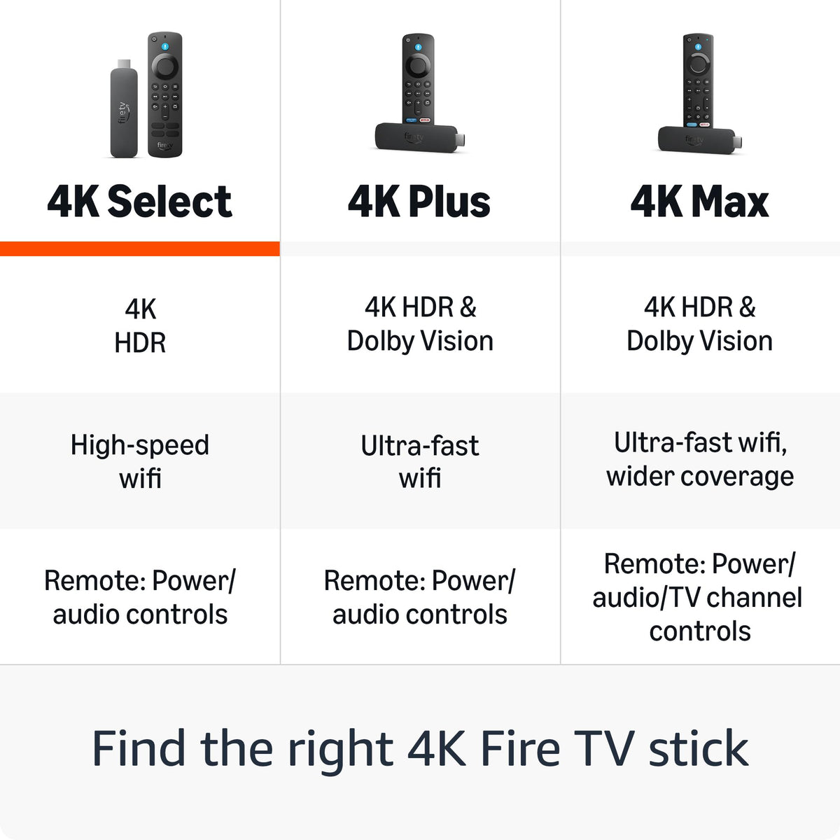 Fire TV Stick 4K V651352