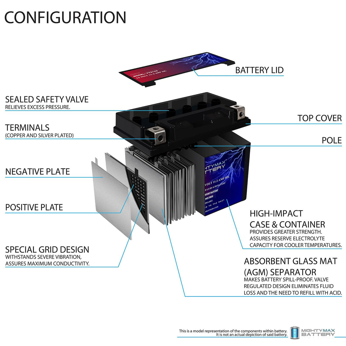 12V 11.2Ah Battery T5176