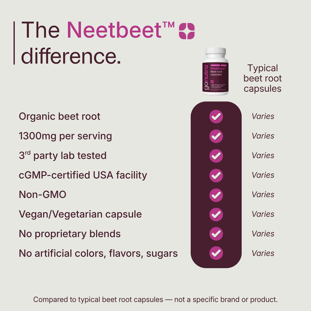 Organic Beet Root Capsules 1300mg 60ct L68596