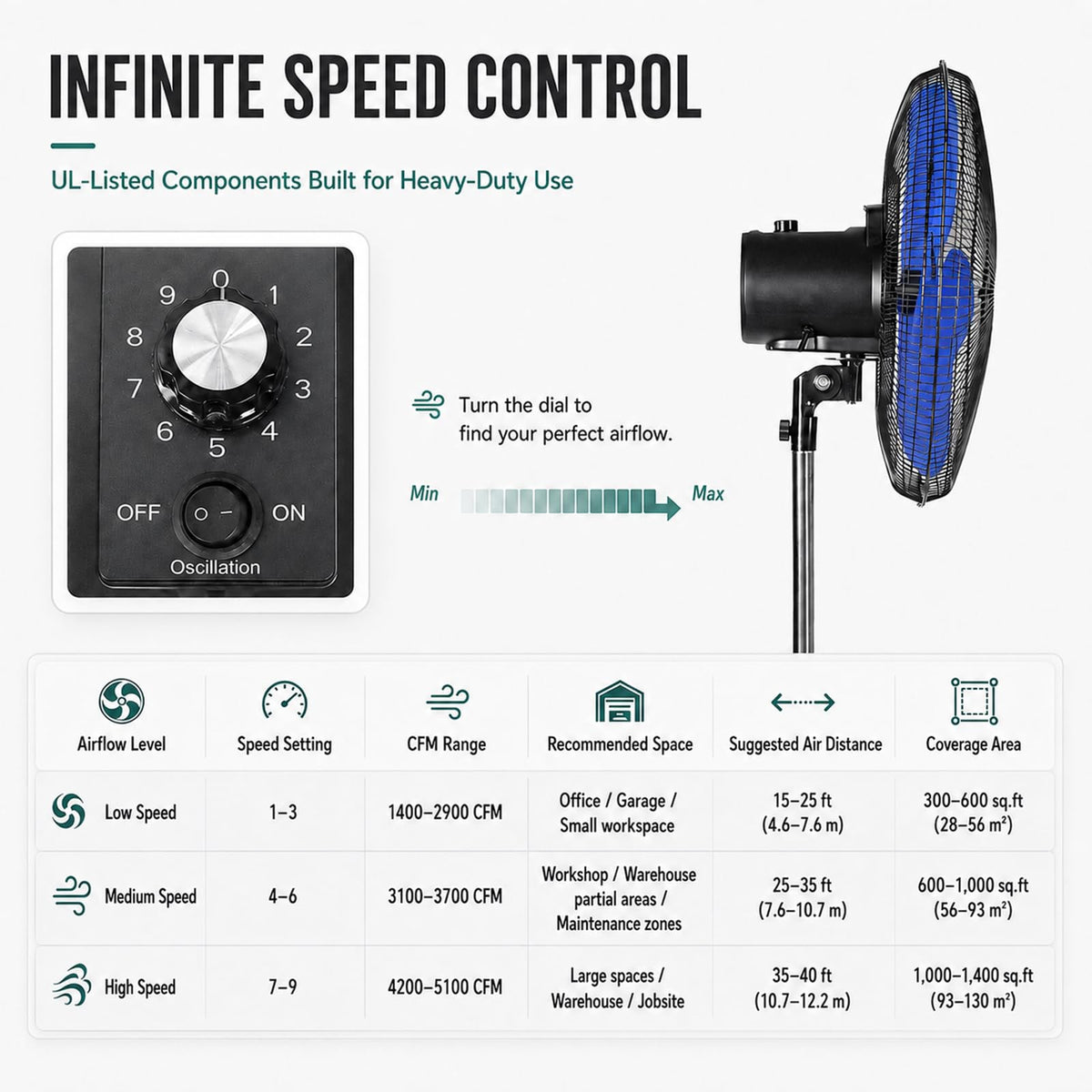 20 Inch Oscillating Pedestal Fan with Remote Control L3966