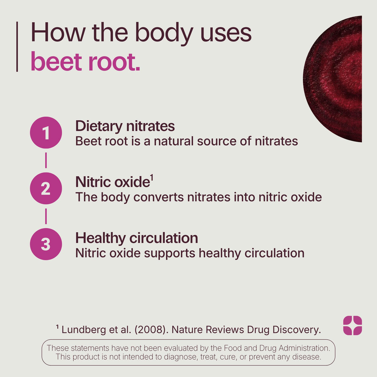 Organic Beet Root Capsules 1300mg 60ct L68596