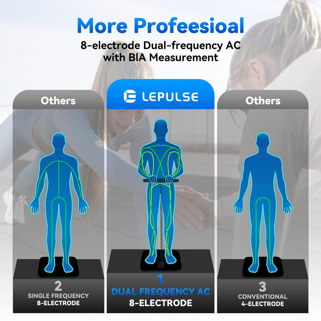 Smart Scale for Body Weight U513