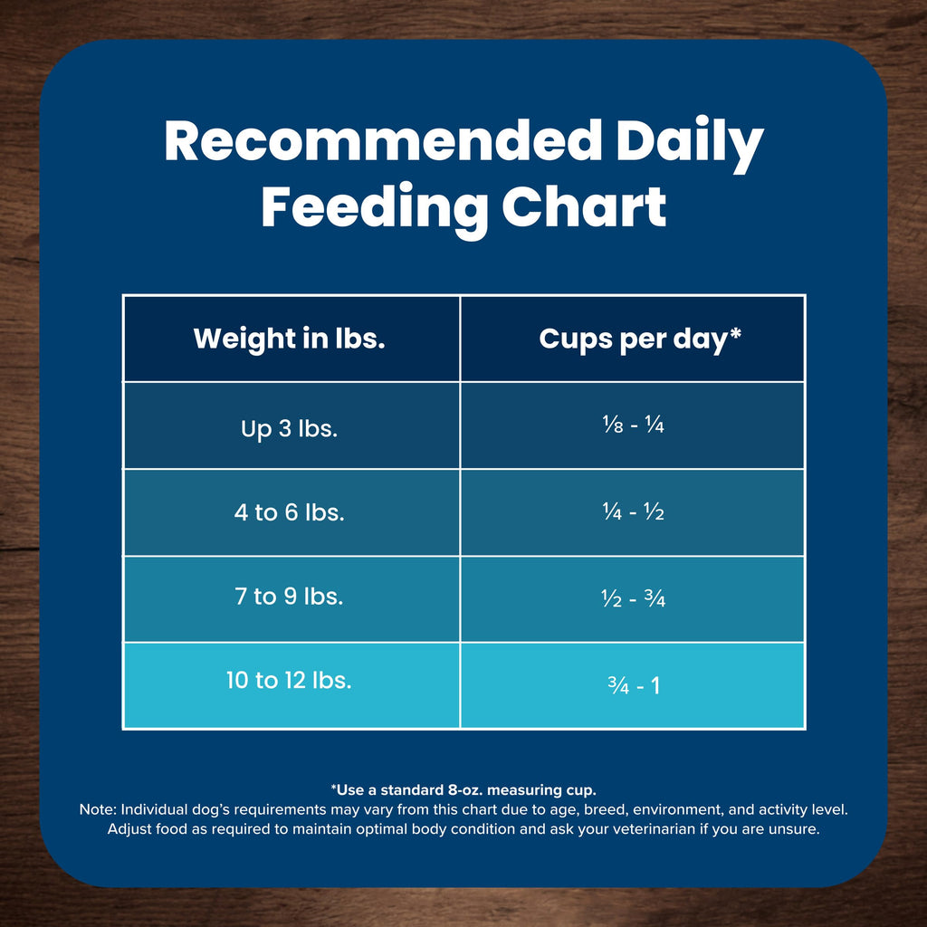Chicken Adult Dry Dog Food, 4 lb K19657
