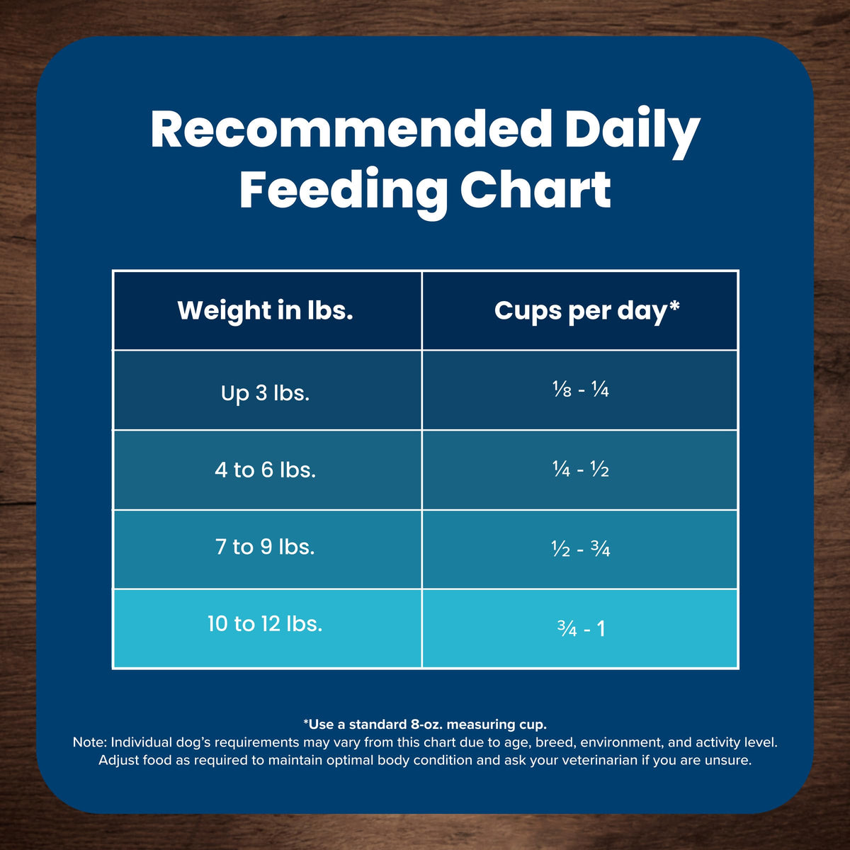 Chicken Adult Dry Dog Food, 4 lb K19657