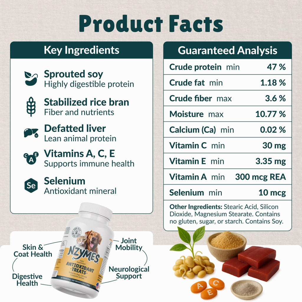 Antioxidant Dog Treats, 180 Count R70603