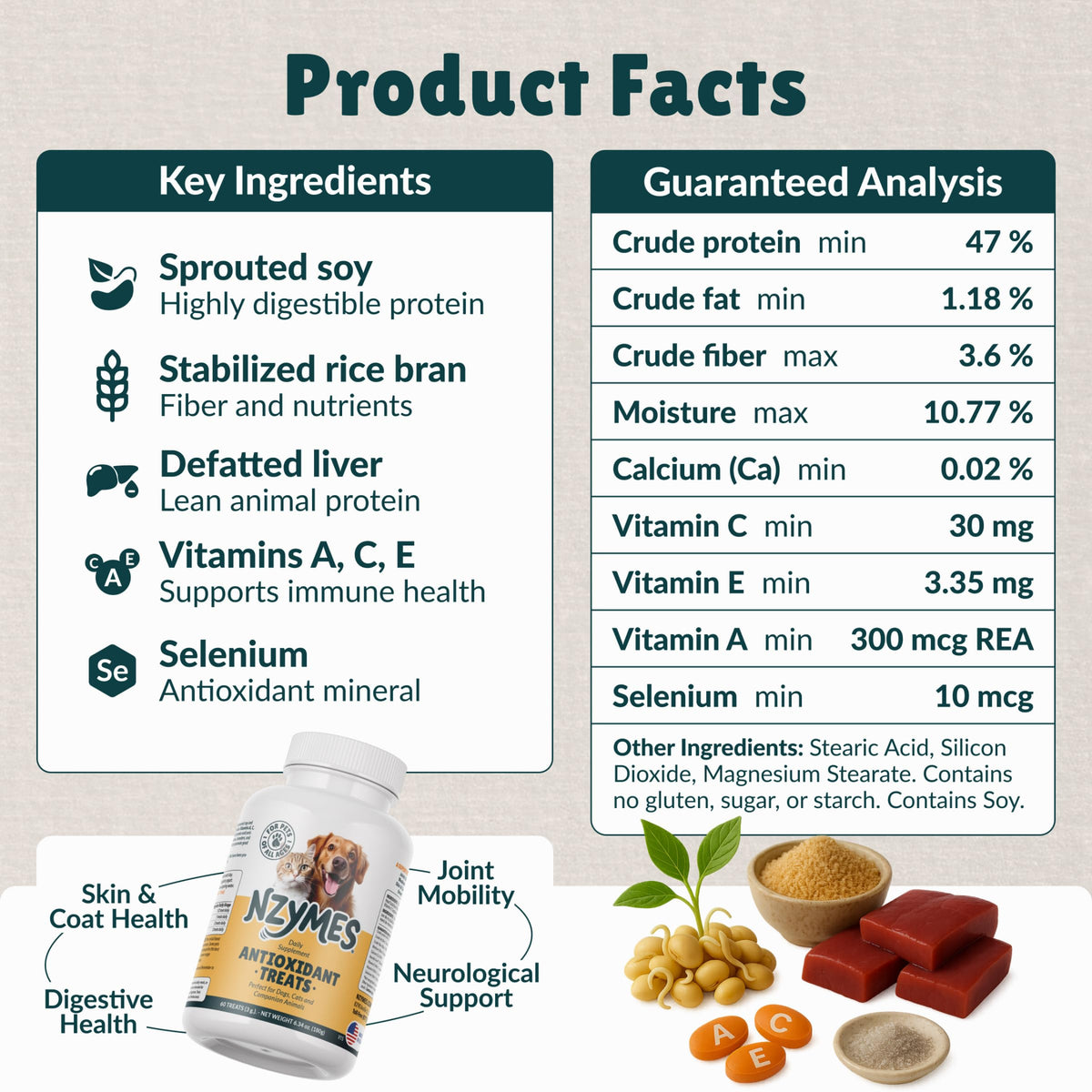 Antioxidant Dog Treats, 180 Count R70603