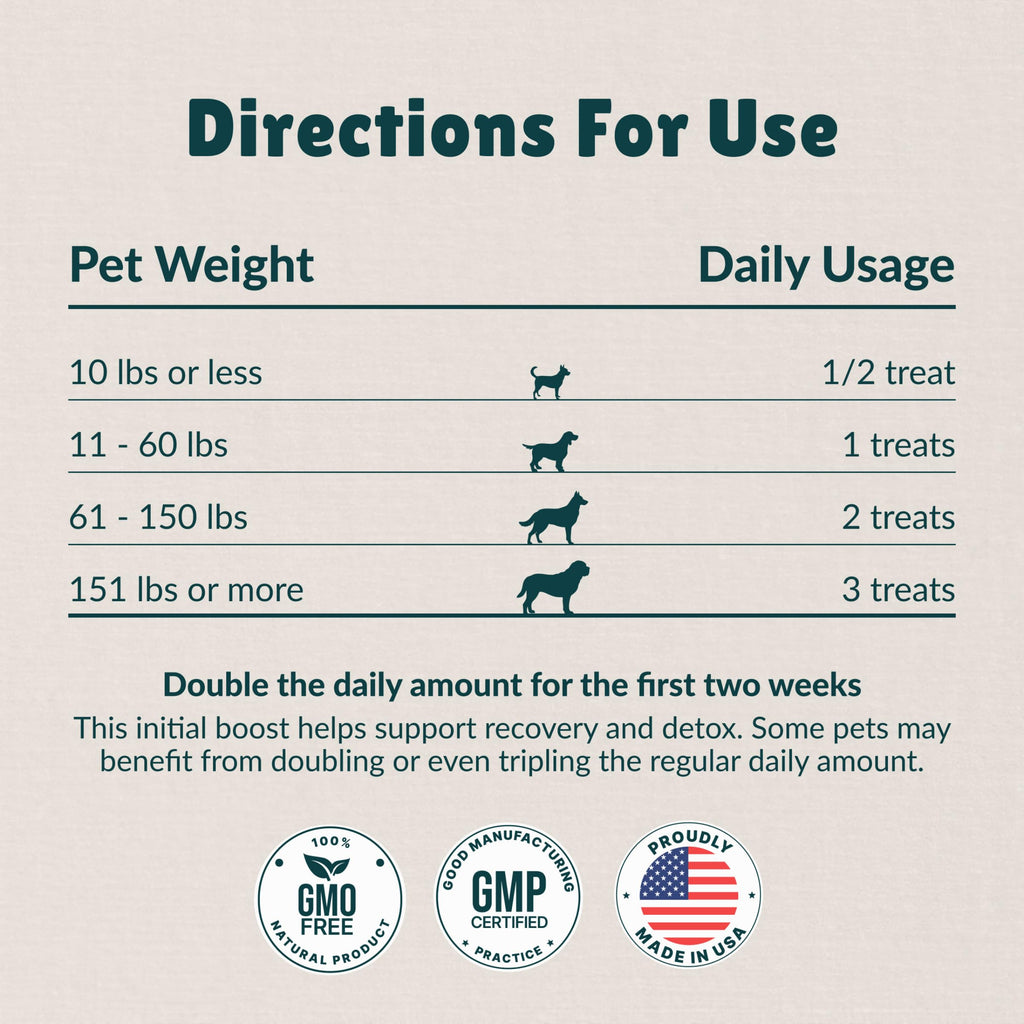 Antioxidant Dog Treats, 180 Count R70603