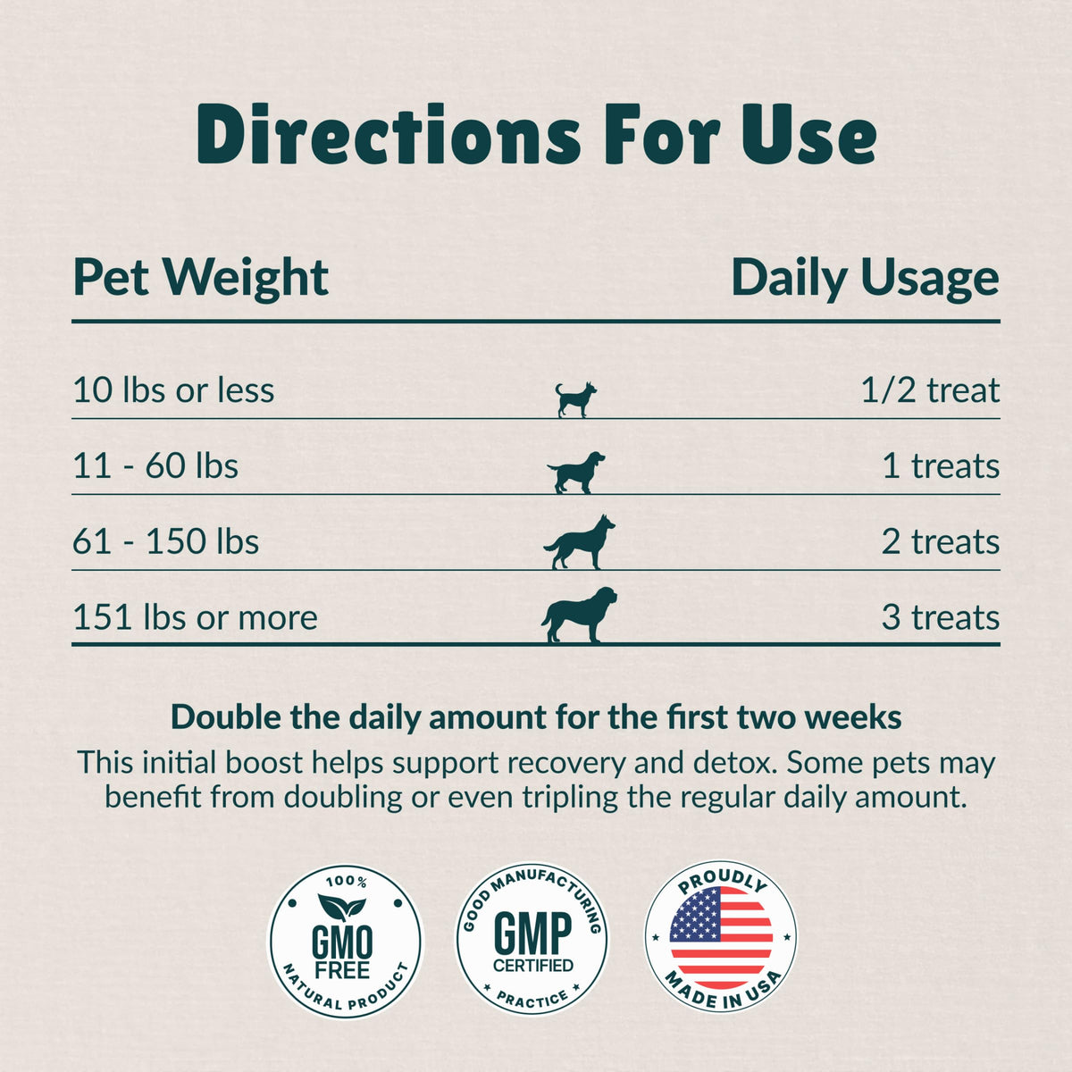 Antioxidant Dog Treats, 180 Count R70603